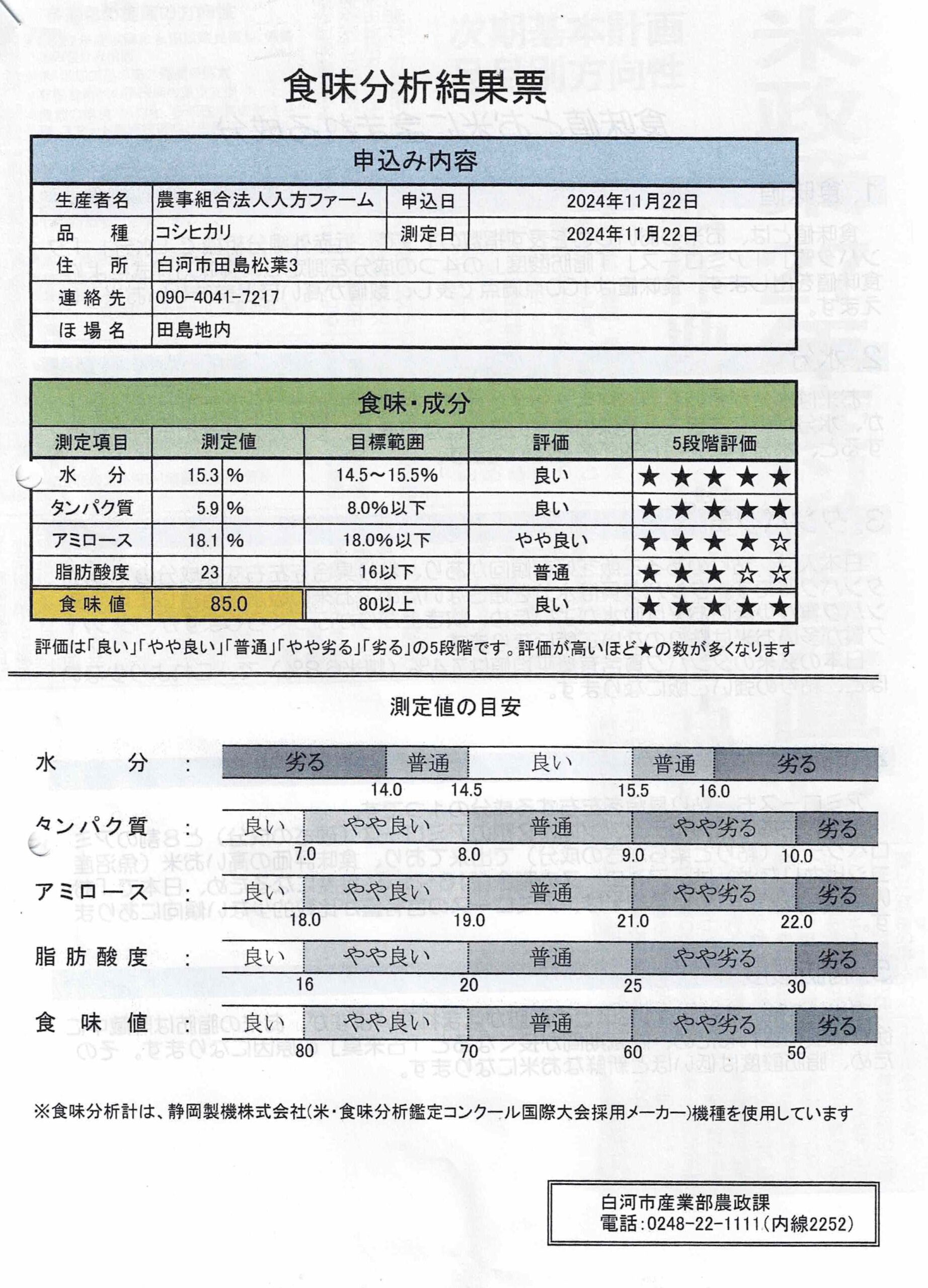 食味分析で高評価を得ました！